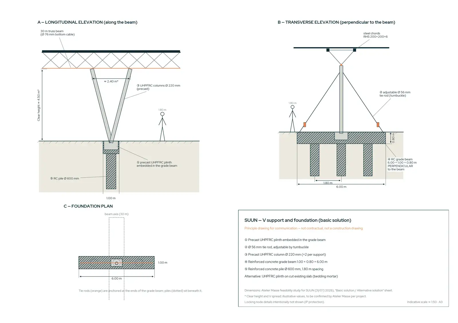 Principle drawing of the SUUN V support and its foundation: UHPFRC columns, grade beam perpendicular to the beam, tie rods, piles