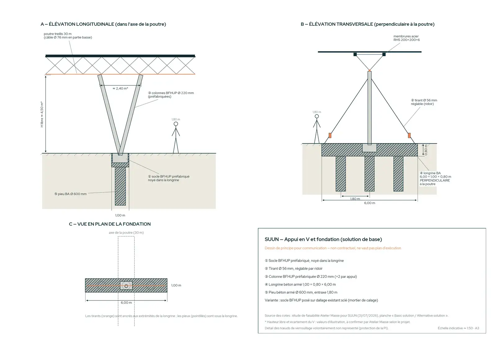 Dessin de principe de l’appui en V SUUN et de sa fondation : colonnes BFUP, longrine perpendiculaire à la poutre, tirants, pieux