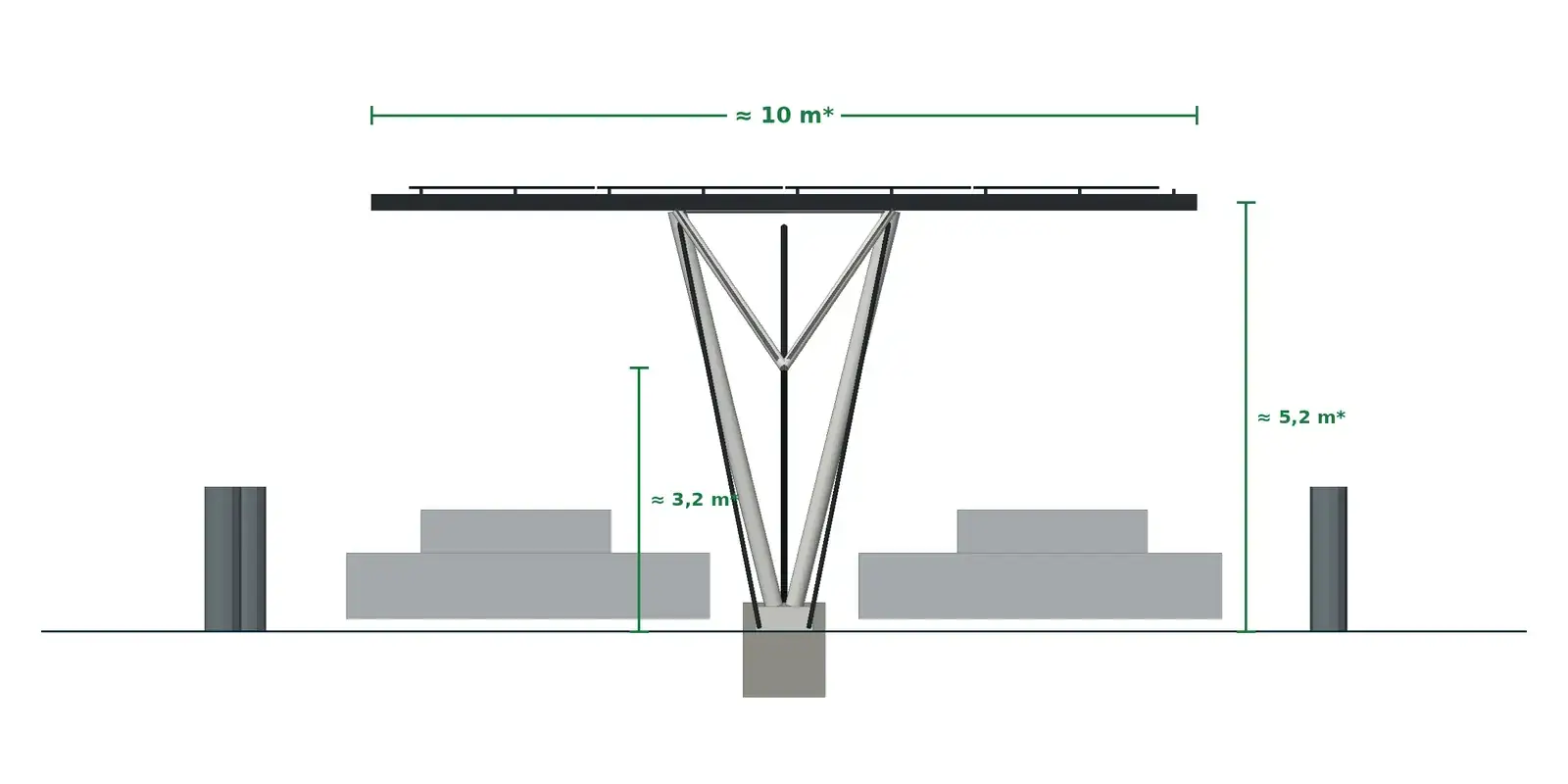 Coupe transversale de principe d’une structure d’ombrière SUUN : colonnes en V, treillis triangulaire, deux rangées de places